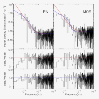 Power Spectrum Densities Of The Pn And Combined Mos - Diagram