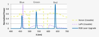 optical spectrum of next generation light sources - diagram