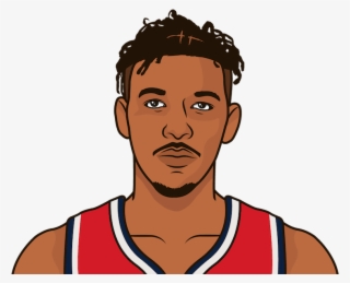 Nick Young - Russell Westbrook Cartoon Png