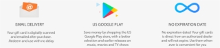 About Google Play Gift Card - Triangle