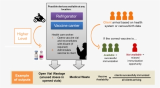 How Immunization Locations Are Modeled - Web Page