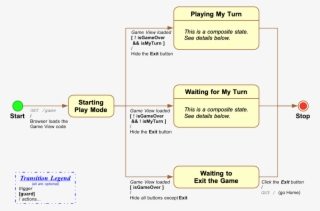 State Model Of The Game View On The Browser - Diagram