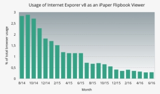 Usage Of Internet Exporer 8 Ipaper-1 - Us Motorcycle Sales 2018