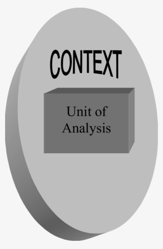 Standard Understanding Of Context As Exterior To/ Outside - Bioanalisis