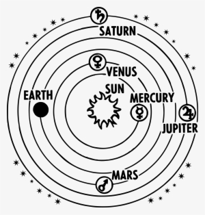 Solar System Heliocentric Jpg Black And White Library - Solar System Drawing