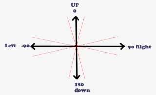 As You Can See In The Image Every Direction Have A - Strategic Decision Decision Making Icon