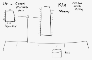 Computer Architecture - Diagram