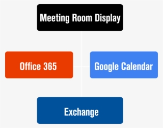 Connects To Office 365, Exchange And Google Calendar