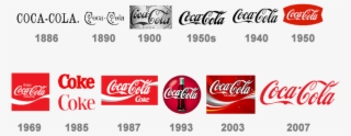 coca cola logo history - coca cola