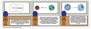 Atmosphere Evolution - Cartoon
