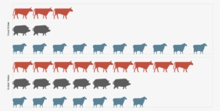The Source Code Behind This Graphic Can Be Found Here - Dairy Cow