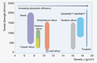 Density Comparison Of Heavy Metals - Diagram