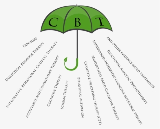 Cbt For Depression, Anxiety And Phobias - Cognitive Behavioral Therapy Umbrella