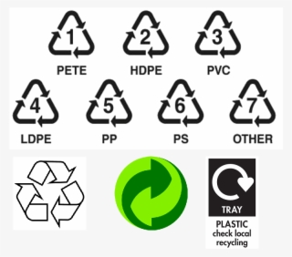 Various Symbols And Logos Found On Plastic Packaging - Pet Plastic Types