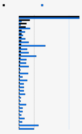Total Number Of Civilian Guns - Parallel