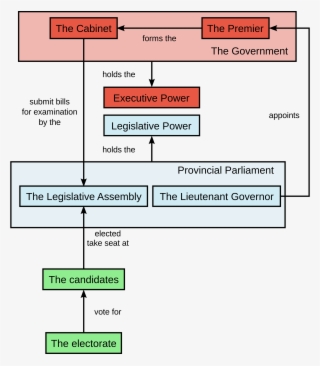 Open - Legislative Power In Canada