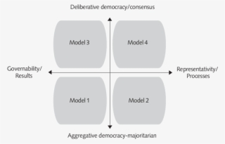 Four Models Of Democracy - Diagram