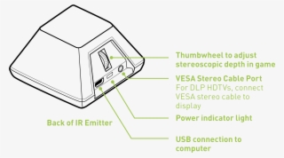 Nvidia Ir Emitter