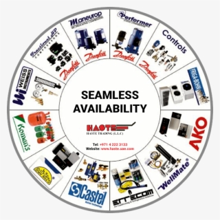 Truly Seamless Availability Of - Circle