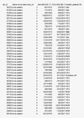 Ods - Document