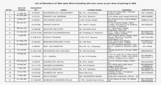 List Of Members Of Shahdara Bar Association Upto 2014 - Preschool Sign In Sheet