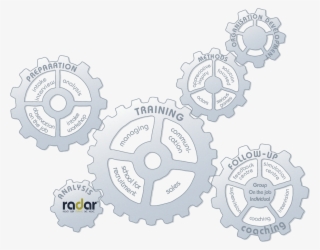 A Taste Of Our Services - Illustration