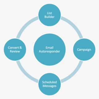 How To Do Email Marketing Process - Search Marketing