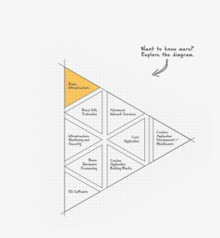 Created With Raphaël - Diagram
