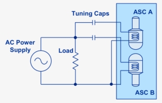 Alternating Current Bus Controller Configuration For - Nhs Supply Chain