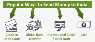 Popular Ways To Send Money To India