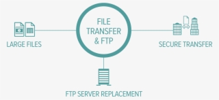 File Access Anywhere, Anytime, With Any Device - Diagram