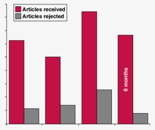 The Ratio Of Articles Received And Rejected For The - Graphic Design