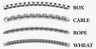 The Four Most Popular Chain Styles Mentioned Are Not - Chain