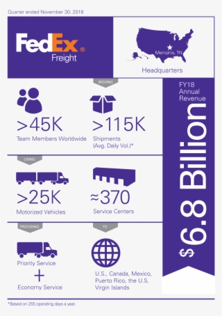 Fedex Freight Infographic - Company Fact Sheet Infographic