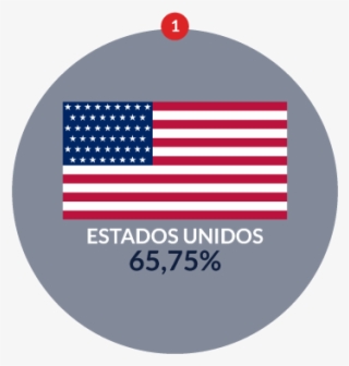 American Community Survey 2010, Para El Dato De Estados - Usa