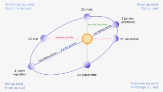 Open - Circle