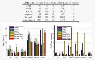 Uci Data Sets - Diagram