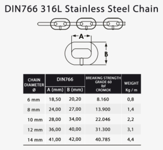 Cleaning Stainless Steel Chain By Oxalic Acid - Circle
