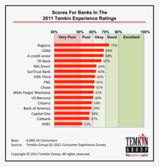 As - Temkin Group