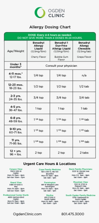 Allergydosingchart - Ogden Clinic