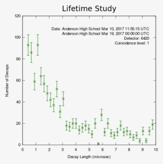 309m Half-life - Diagram