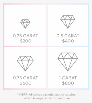 lightbox jewelry - lab grown vs natural diamond price