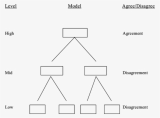 Incompletely Specified Agreements - Diagram