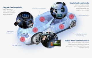Connected Car - Challenges In Connected Cars