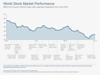 Q418 World Stock Market Performance - Diagram