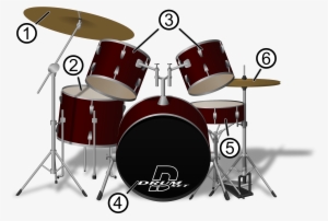 Drum Set - Play A Drum Set