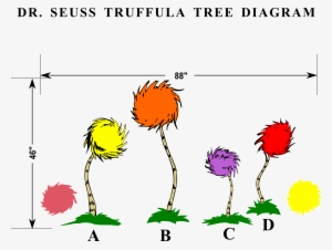 Truffula Tree Png - Dr. Seuss