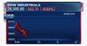Dow Drops To Session Low, Off 160 Points, After Axios - Donald Trump