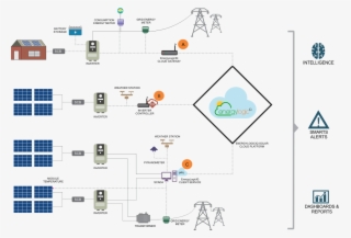 Energylogiciq Iot Datalogger - Iot Solar Power Monitoring System