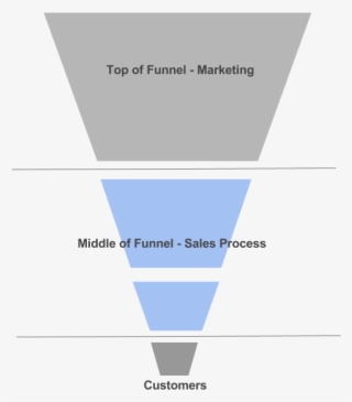 Definition Of A Sales Funnel - Sales Funnel